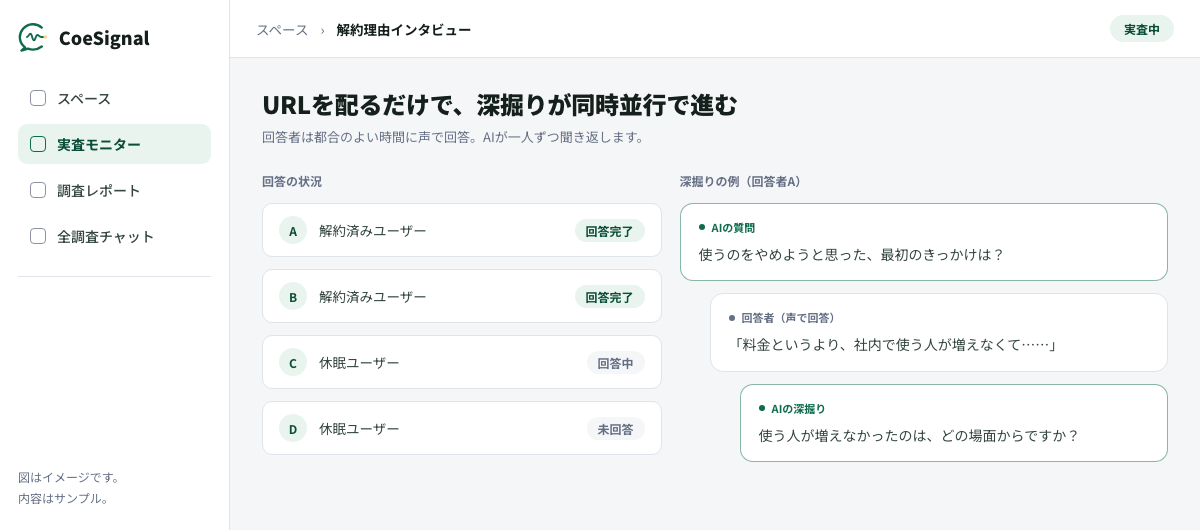 解約理由インタビューの実査イメージ。回答状況の一覧と、AIが一人ずつ深掘りする様子